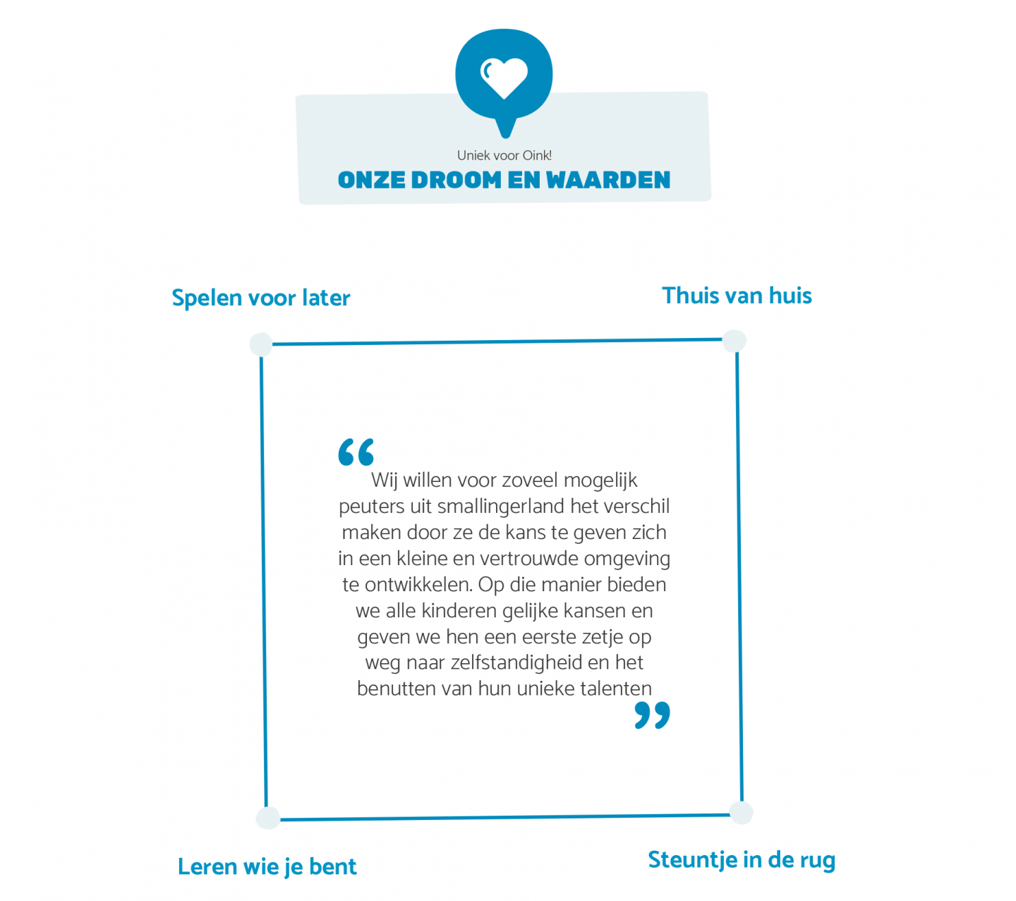 Onze droom en waarden