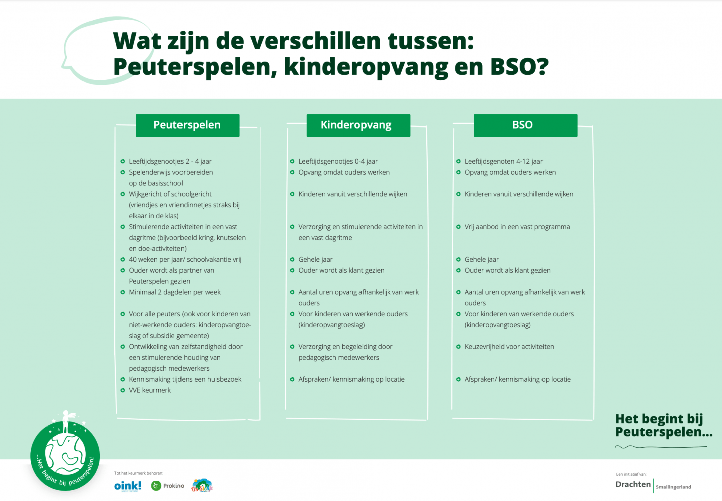 Vergelijkingsplaat kinderopvang