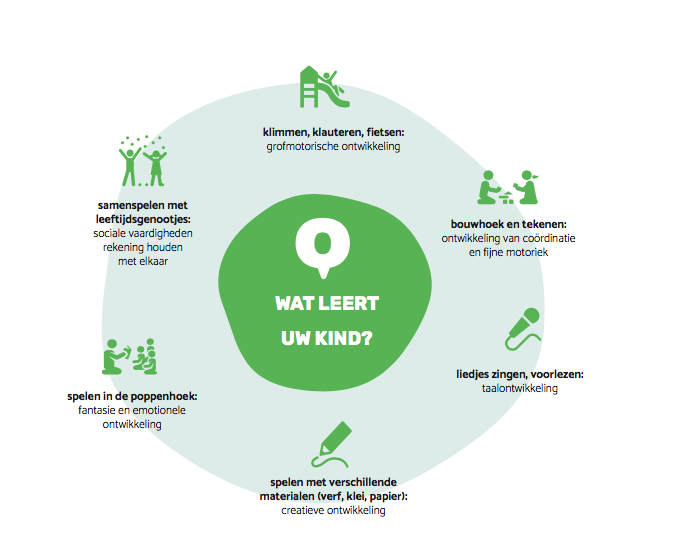 Wat leert je kind?